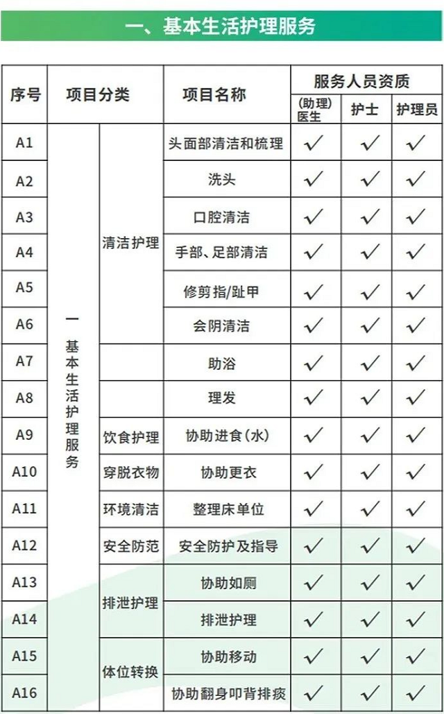 關于長護險，您想知道的都在這兒！