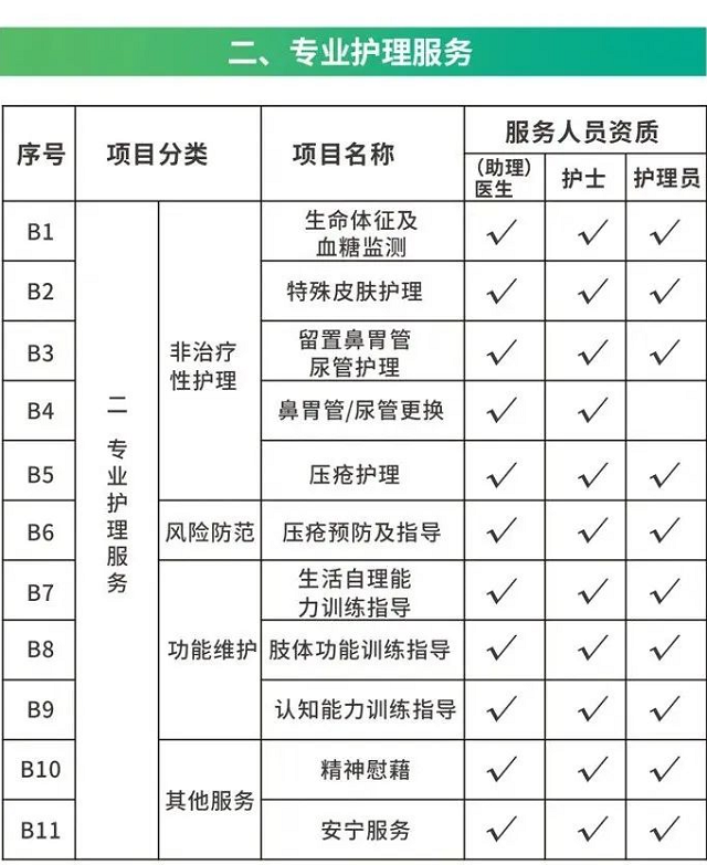 關于長護險，您想知道的都在這兒！